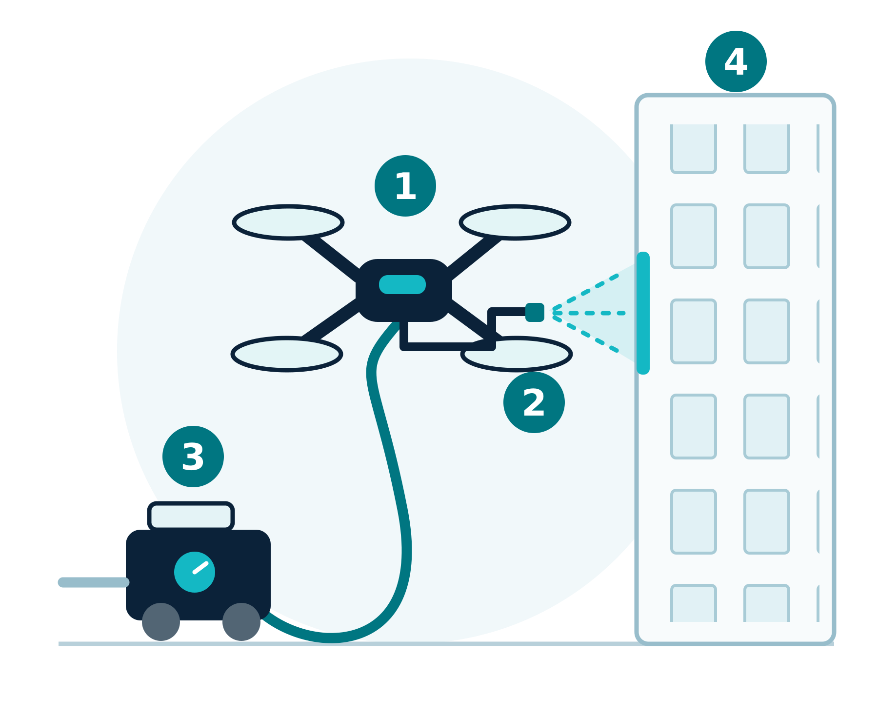 Schema di un sistema drone cleaning: drone con kit e ugello, alimentazione idrica da terra e facciata